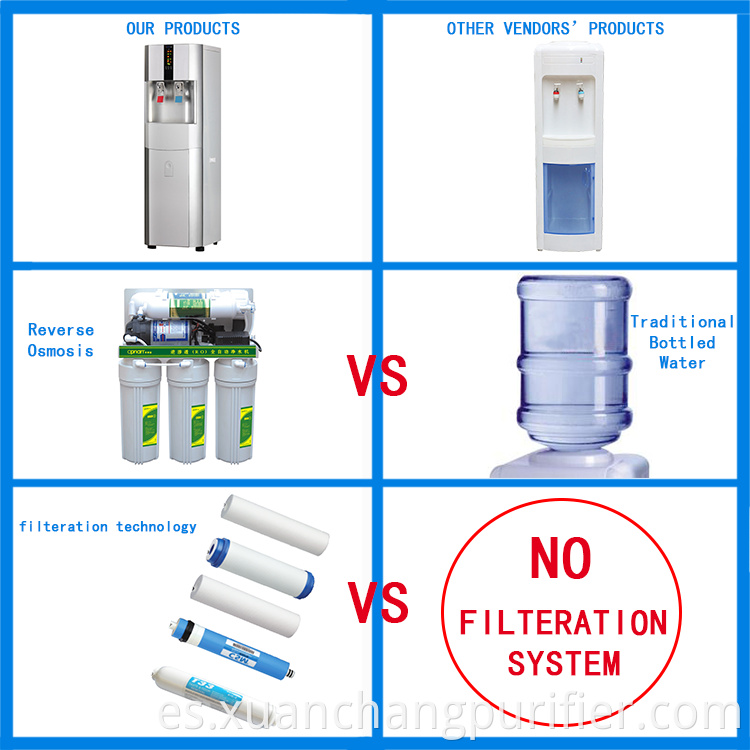 Sistema de purificador de agua sin botellas Dispensador de agua caliente y frío